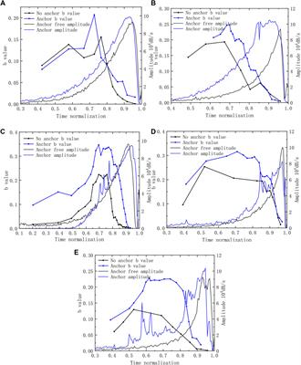 Energy Evolution and Acoustic Emission Characteristics of Uniaxial Compression Failure of Anchored Layered Sandstone